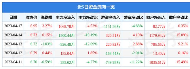 600500-600500中化国际股吧