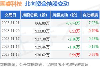 国睿科技-国睿科技股吧