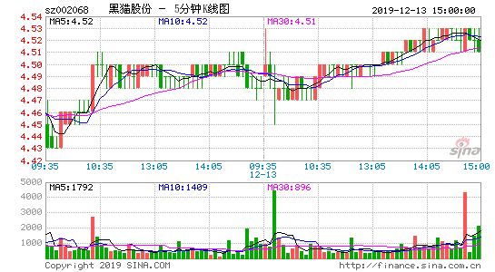 黑猫股份股票-黑猫股份股票股吧
