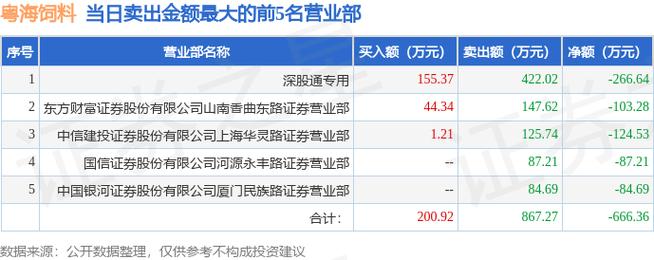 粤海饲料-粤海饲料北向资金减持