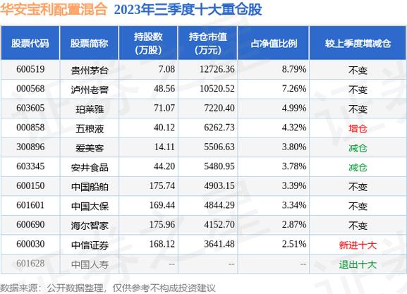 华安宝利基金净值-华安宝利基金净值查询