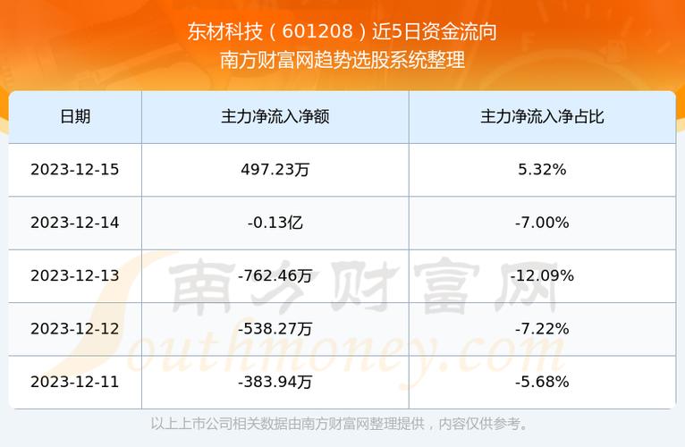 东材科技股票-东材科技股票股吧