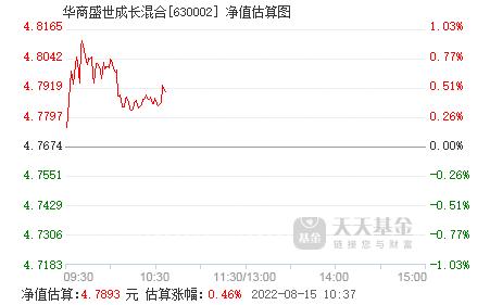 华商盛世成长股票-华商盛世成长股票代码