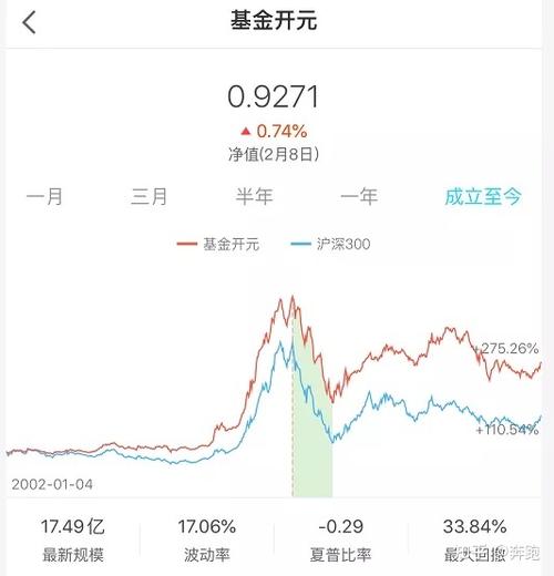 184688-184688基金开元