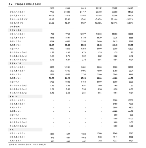 601398分红-601398分红派息记录