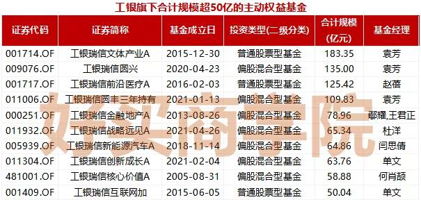 工银瑞信全球-工银瑞信全球美元债债券