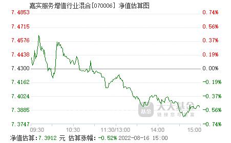 嘉实服务基金-嘉实服务基金070006净值