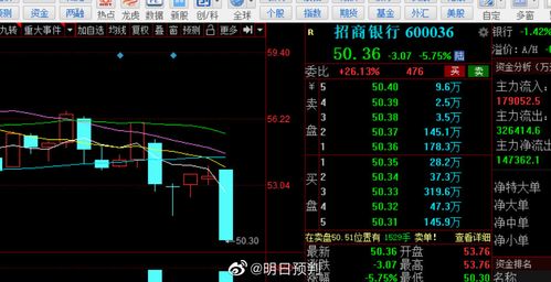 招行股票-招行股票600036