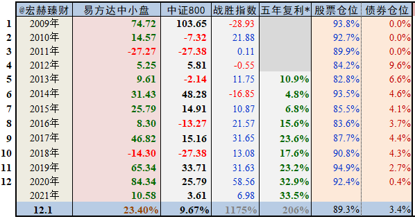 易方达中小盘-易方达中小盘混合