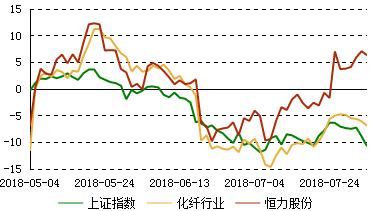 恒力股份-恒力股份股票行情