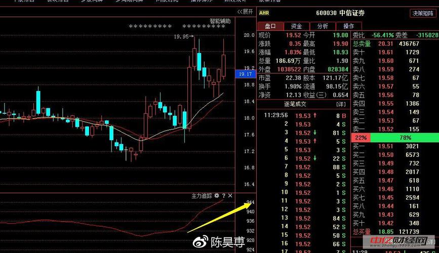 600030股票-600030股票股吧