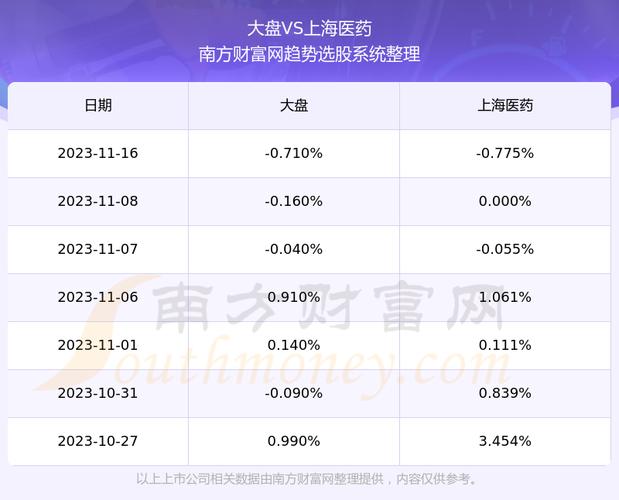 上海医药601607-上海医药601607股票