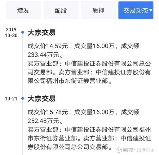 600048保利地产-600048保利地产股吧