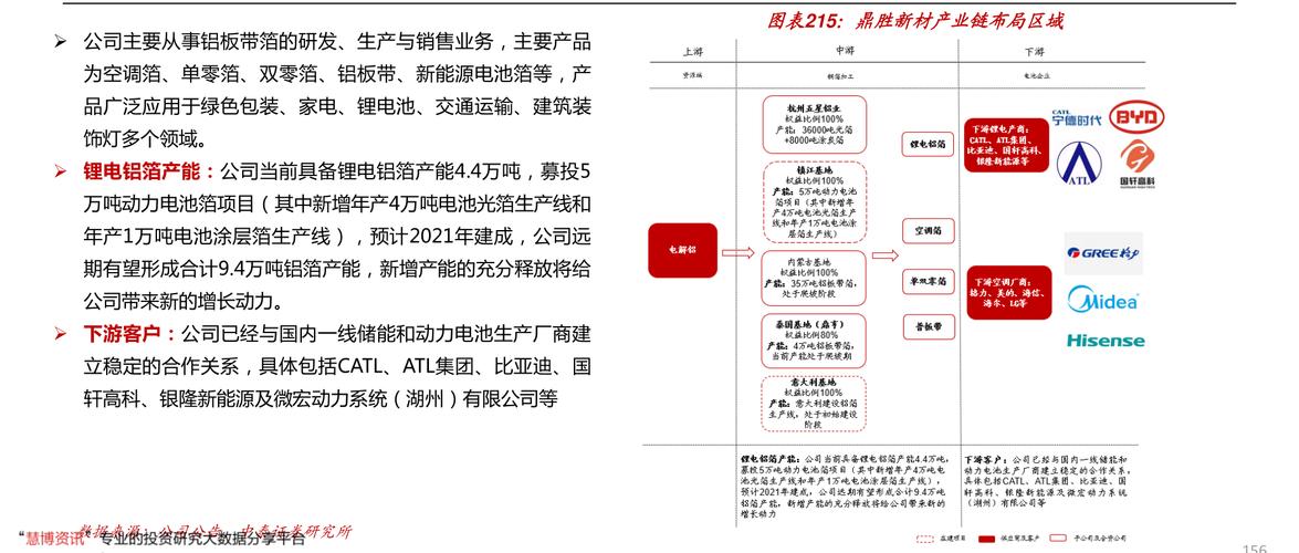 长江证券股东-长江证券股东结构