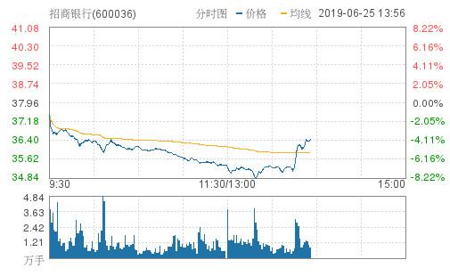 招商银行a股-招商银行a股股票