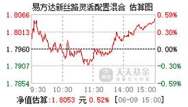 易方达新丝路-易方达新丝路混合(001373)净值走势