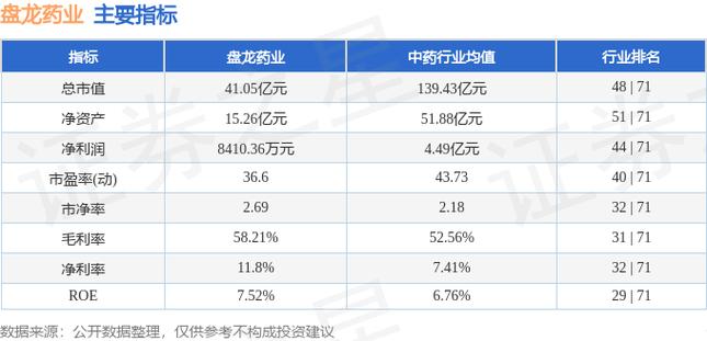 盘龙药业-盘龙药业股票股吧