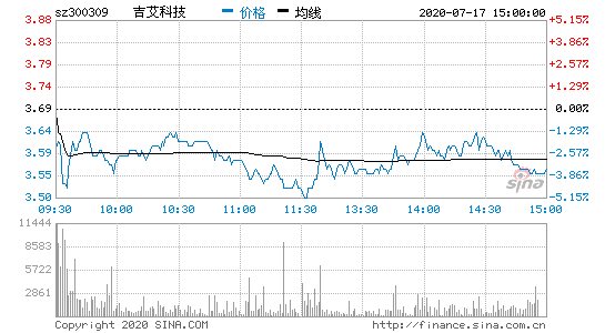 300309股票-300309股票行情