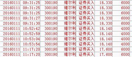 300190-300190维尔利股吧