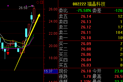 股票002222-股票002222的走势