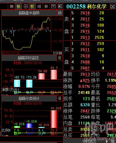 002258股票-002258股票行情