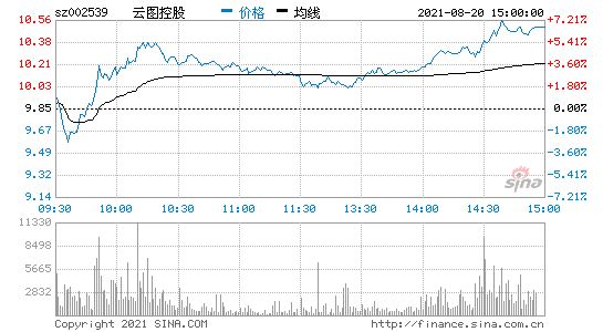 002539股票-002539股票行情