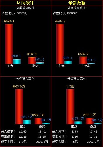 美利纸业股票-美利纸业股票价行情