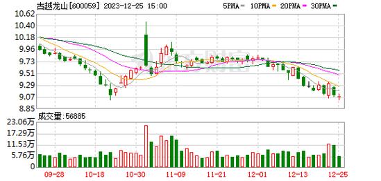 古越龙山股票-古越龙山股票股吧