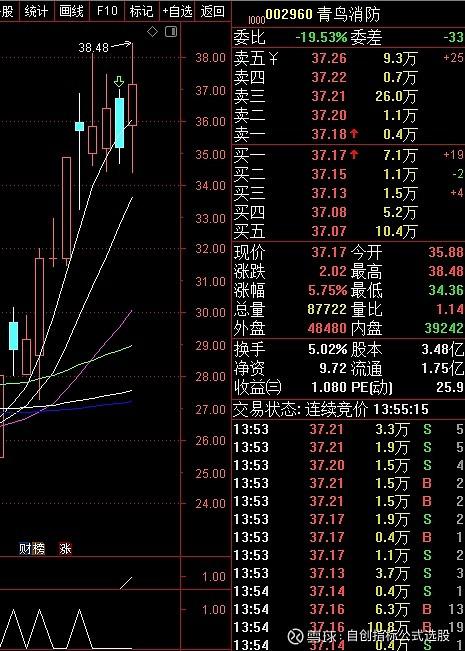 002960-002960青鸟消防股吧