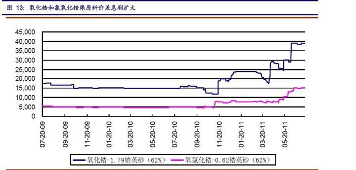 升华拜克600226-升华拜克股票