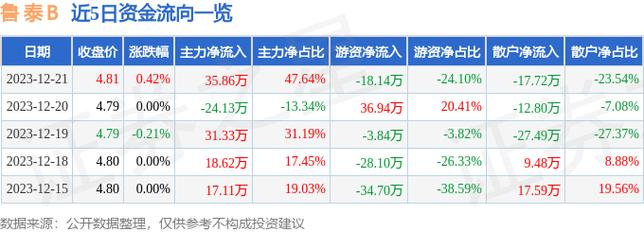 鲁泰股票-鲁泰股票价格多少