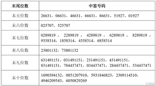 300253-300253卫宁健康股吧