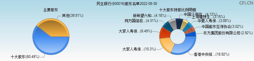 600016民生银行-600016民生银行股吧