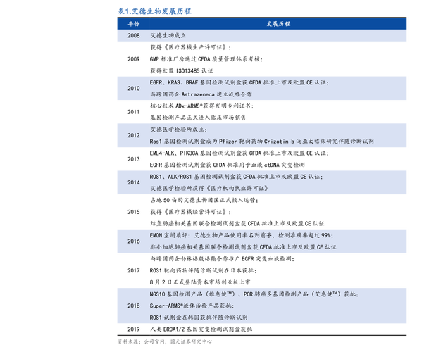 嘉实主题精选-嘉实主题精选070010基金净值