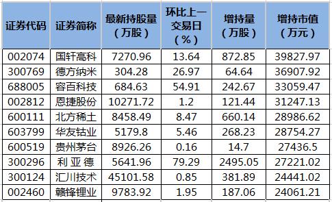 稀土高科-稀土高科股票