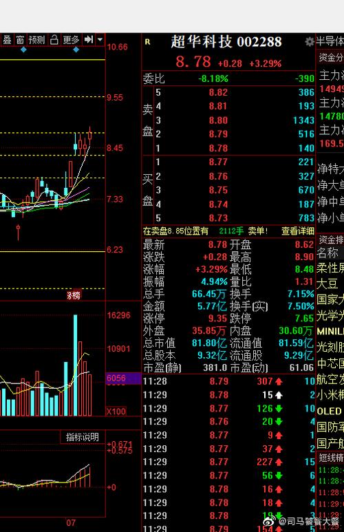 超华科技-超华科技(002288)股吧