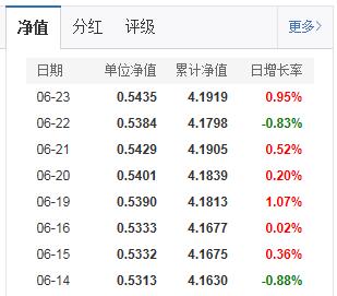 富国天瑞基金净值-富国天瑞基金净值 100022基金净值