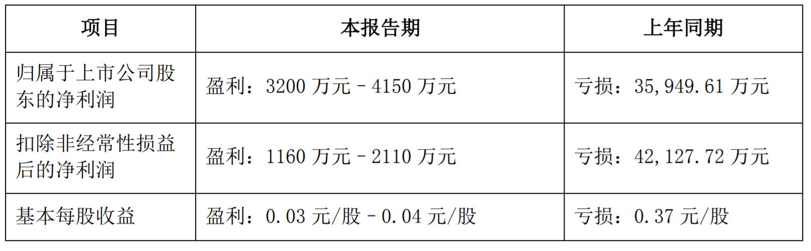 通化金马药业集团股份有限公司-通化金马药业股票