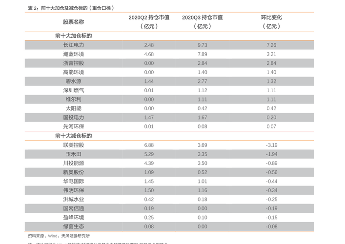 长城安心200007-长城安心200007基金最新净值查询