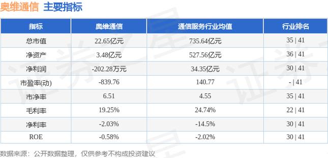 奥维通信股票-奥维通信股票股吧