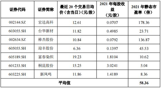 603073-603073彩蝶实业股吧