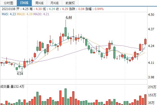 中国石油 股票-中国石油股票分析