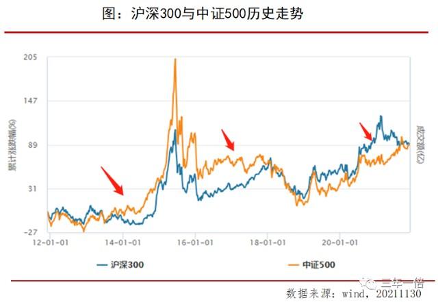 富国沪深-富国沪深300指数增强