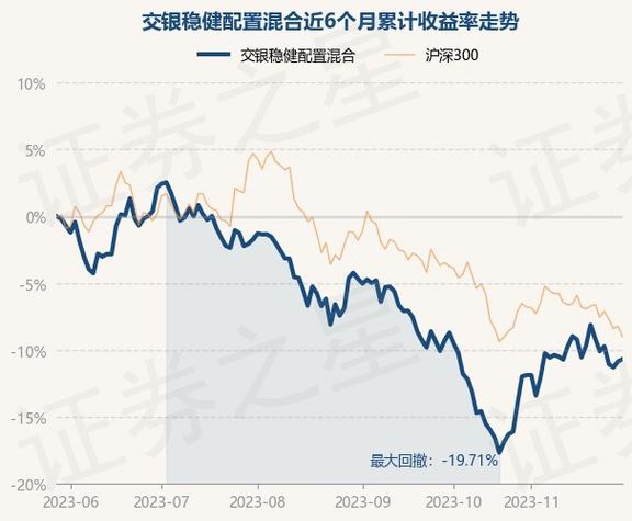 交银稳健基金-交银稳健基金净值