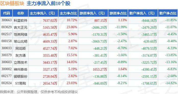 朗新-朗新集团领跌