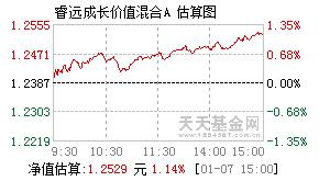 007119-007119基金净值查询今天最新净值