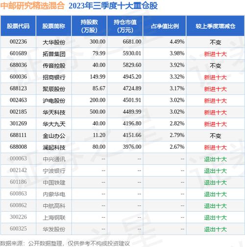 中邮优选基金-中邮优选基金净值查询59001