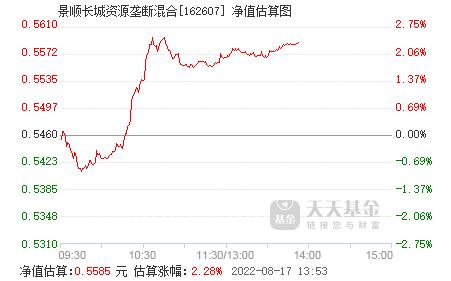 景顺资源垄断-景顺资源垄断基金净值查询162607今天净值表