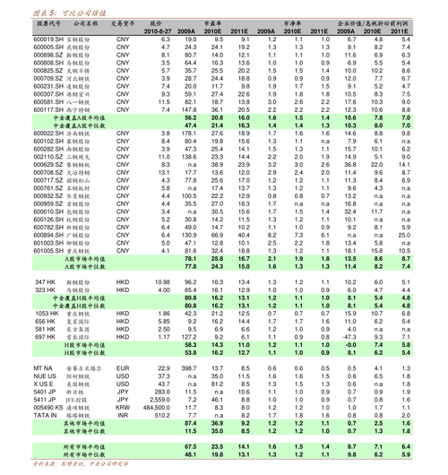 同有科技-同有科技股吧