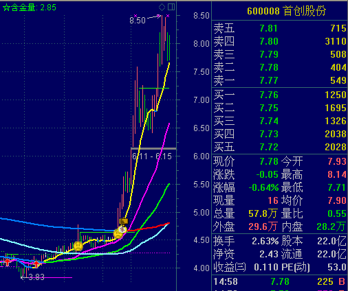 600008股票-600008股票行情